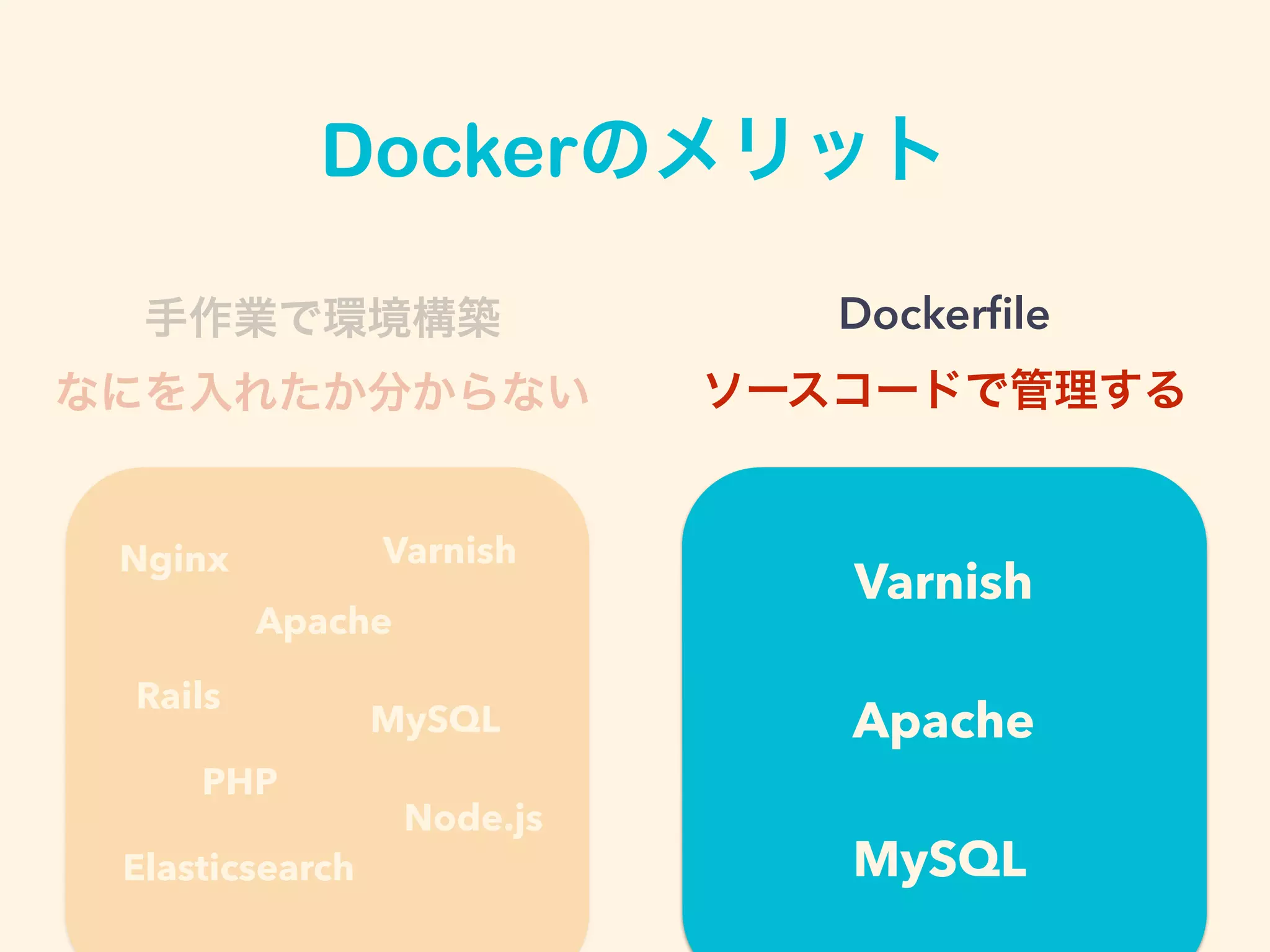 Dockerのメリット
手作業で環境構築
なにを入れたか分からない
Nginx Varnish
Apache
MySQL
Elasticsearch
Rails
PHP
Node.js
Varnish
Apache
MySQL
Dockerﬁle
ソースコードで管理する
 