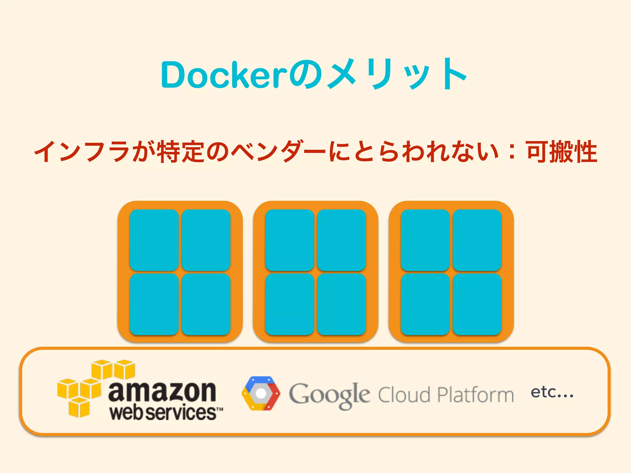 インフラが特定のベンダーにとらわれない：可搬性
Dockerのメリット
etc…
 