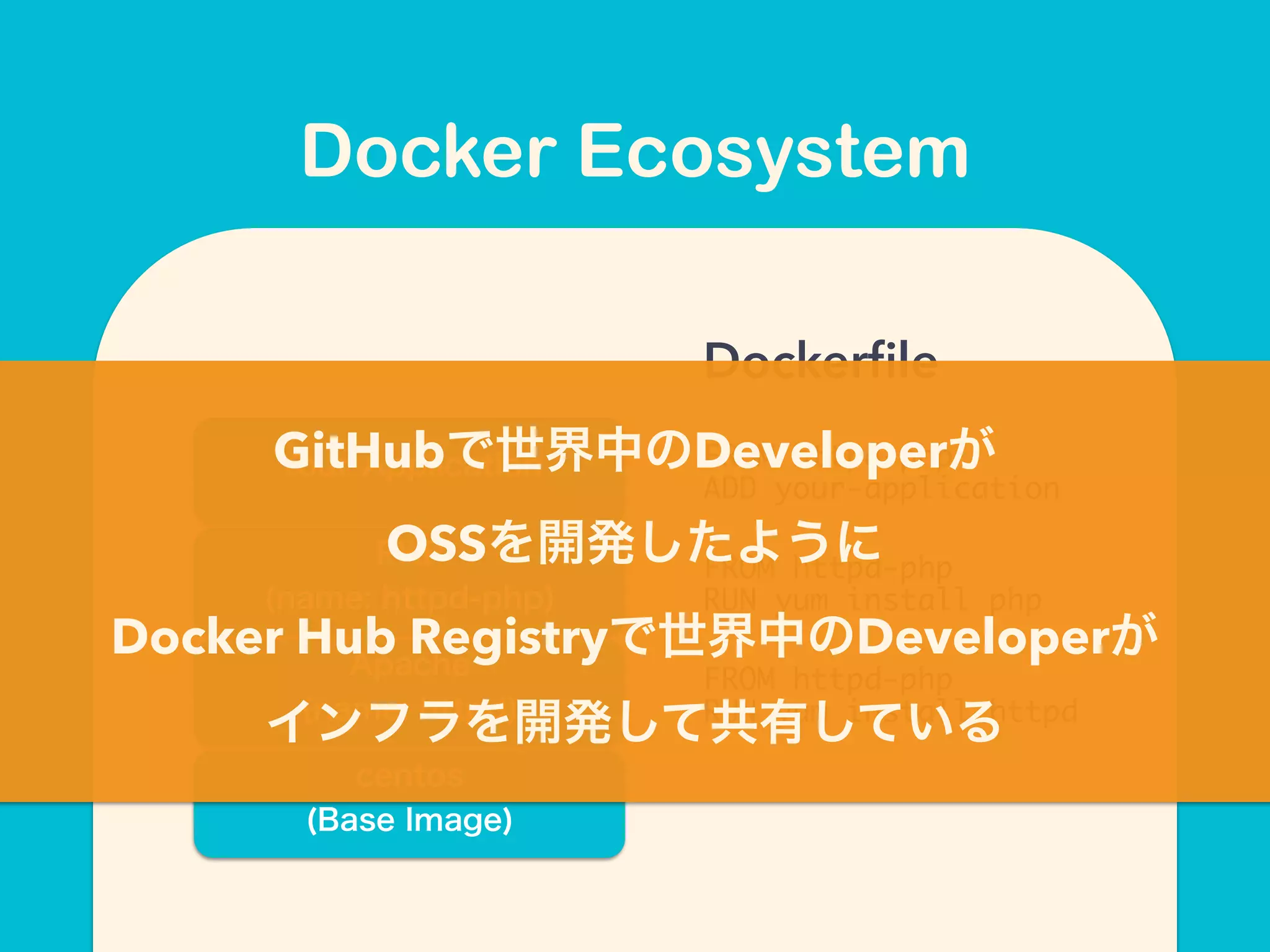 centos
(Base Image)
Apache
(name: httpd)
PHP
(name: httpd-php)
FROM httpd-php
ADD your-application
Your Application
Dockerﬁle
FROM httpd-php
RUN yum install php
FROM httpd-php
RUN yum install httpd
GitHubで世界中のDeveloperが
OSSを開発したように
Docker Hub Registryで世界中のDeveloperが
インフラを開発して共有している
Docker Ecosystem
 
