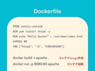 Dockerfile
FROM centos:centos6
RUN yum install httpd -y
RUN echo “Hello Docker” > /var/www/index.html
EXPOSE 80
CMD ["httpd", "-D", "FOREGROUND"]
docker build -t apache .
docker run -p 8080:80 apache
コンテナImage作成
コンテナ起動
 