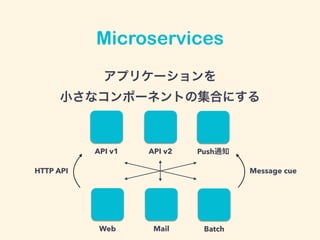 アプリケーションを
小さなコンポーネントの集合にする
Web Mail Batch
Microservices
API v1 API v2 Push通知
HTTP API Message cue
 