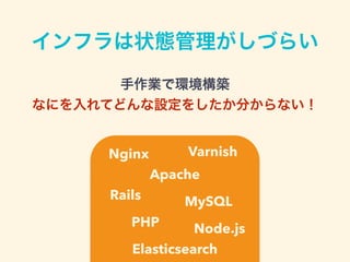 手作業で環境構築
なにを入れてどんな設定をしたか分からない！
Nginx Varnish
Apache
MySQL
Elasticsearch
Rails
PHP Node.js
インフラは状態管理がしづらい
 