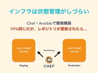 インフラは状態管理がしづらい
Chef・Ansibleで環境構築
99%同じだが、レポジトリが更新されたら…
yum install
varnish
yum install
varnish
Staging Production
Provisioning
 