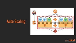 ● Automatically adjusting the capacity of the application’s
infrastructure based on load
What is Auto Scaling?
 