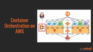 Container
Orchestration on
AWS
 