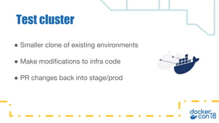 ● Smaller clone of existing environments
● Make modifications to infra code
● PR changes back into stage/prod
Test cluster
 