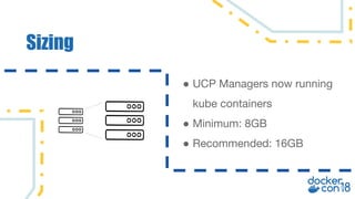 Sizing
● UCP Managers now running
kube containers
● Minimum: 8GB
● Recommended: 16GB
 