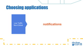 Choosing applications
Low Traffic
Non-Critical notifications
 
