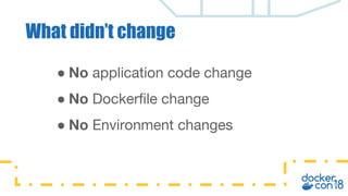 ● No application code change
● No Dockerfile change
● No Environment changes
What didn’t change
 