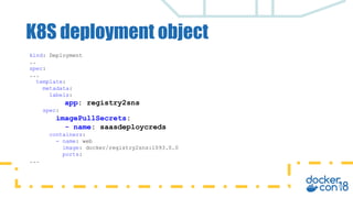 K8S deployment object
kind: Deployment
..
spec:
...
template:
metadata:
labels:
app: registry2sns
spec:
imagePullSecrets:
- name: saasdeploycreds
containers:
- name: web
image: docker/registry2sns:1093.0.0
ports:
...
 