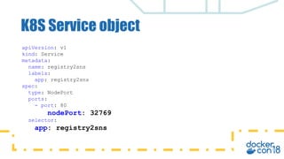 K8S Service object
apiVersion: v1
kind: Service
metadata:
name: registry2sns
labels:
app: registry2sns
spec:
type: NodePort
ports:
- port: 80
nodePort: 32769
selector:
app: registry2sns
 