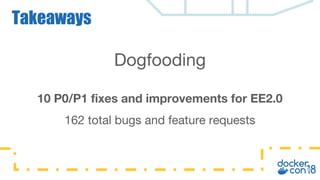 Dogfooding
10 P0/P1 fixes and improvements for EE2.0
162 total bugs and feature requests
Takeaways
 