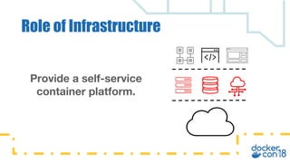 Provide a self-service
container platform.
Role of Infrastructure
 