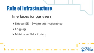 Interfaces for our users
Role of Infrastructure
● Docker EE - Swarm and Kubernetes
● Logging
● Metrics and Monitoring
 