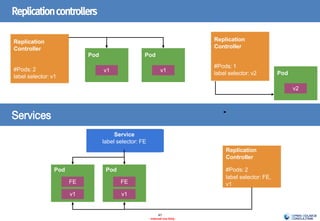 [오픈소스컨설팅]Docker on Kubernetes v1 | PDF