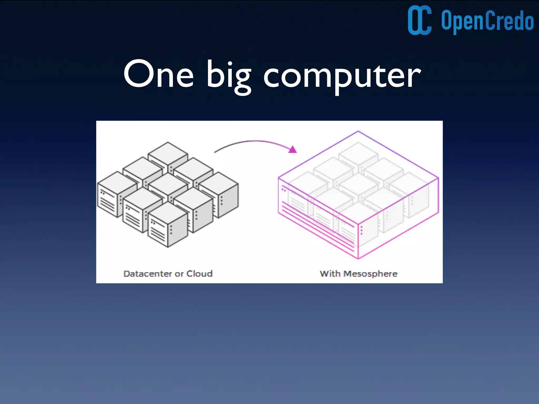 One big computer 
 