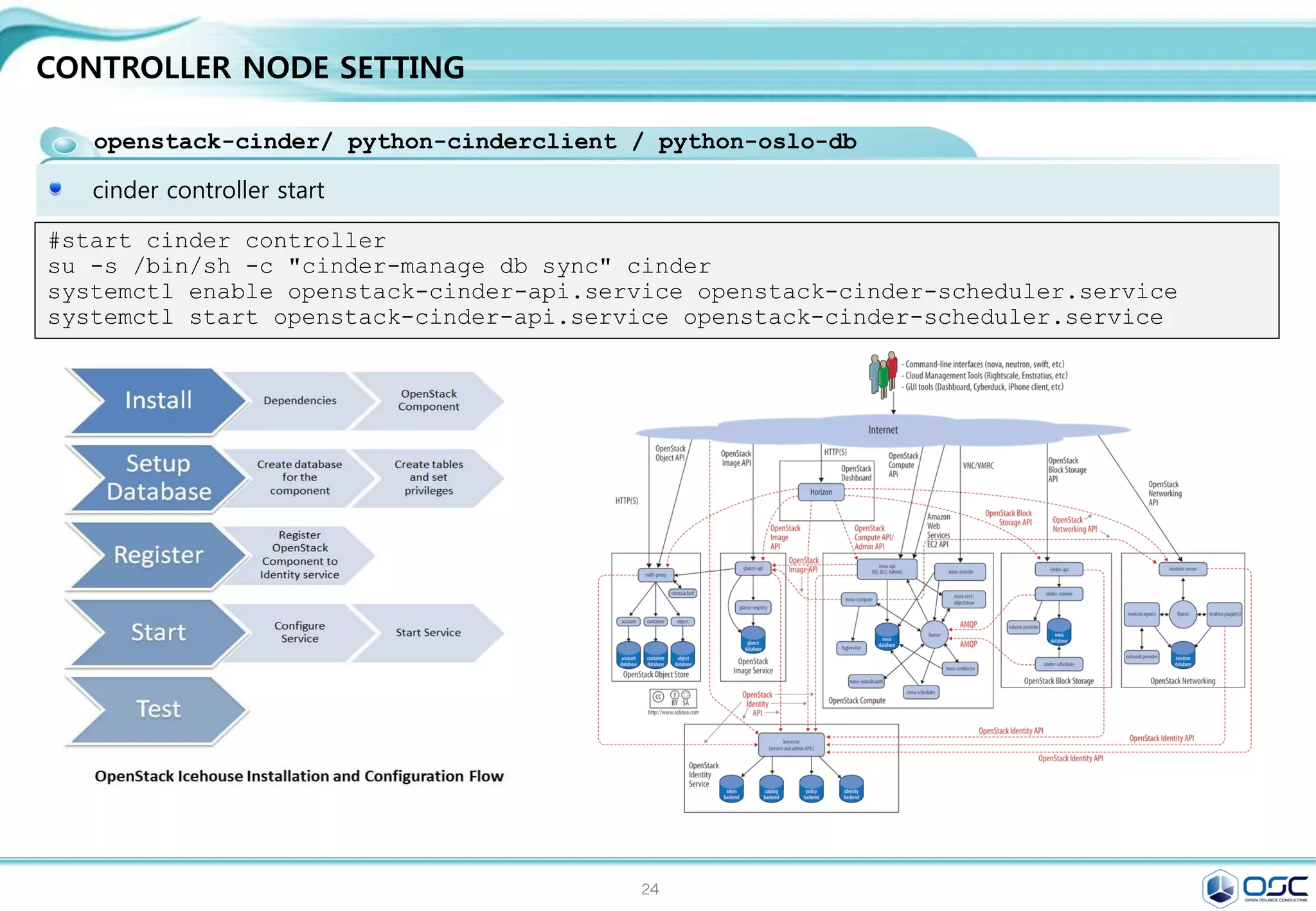 24
CONTROLLER NODE SETTING
openstack-dashboard httpd mod_wsgi memcached python-memcached
웹기반 인터페이스인 dashboard 설치
ALLOWED_HOSTS = ['*']
OPENSTACK_HOST = "192.168.32.181"
sed -i.bak "s/ALLOWED_HOSTS = ['horizon.example.com',
'localhost']/ALLOWED_HOSTS = ['*']/" /etc/openstack-
dashboard/local_settings
sed -i 's/OPENSTACK_HOST = "127.0.0.1"/OPENSTACK_HOST =
"'"$CONTROLLER_IP"'"/' /etc/openstack-
dashboard/local_settings
#edit /etc/openstack-dashboard/local_settings
yum -y install openstack-dashboard httpd mod_wsgi memcached python-memcached
#start dashboard
setsebool -P httpd_can_network_connect on
chown -R apache:apache /usr/share/openstack-dashboard/static
systemctl enable httpd.service memcached.service
systemctl start httpd.service memcached.service
egrep -v "^#|^$" /etc/openstack-dashboard/local_settings
 