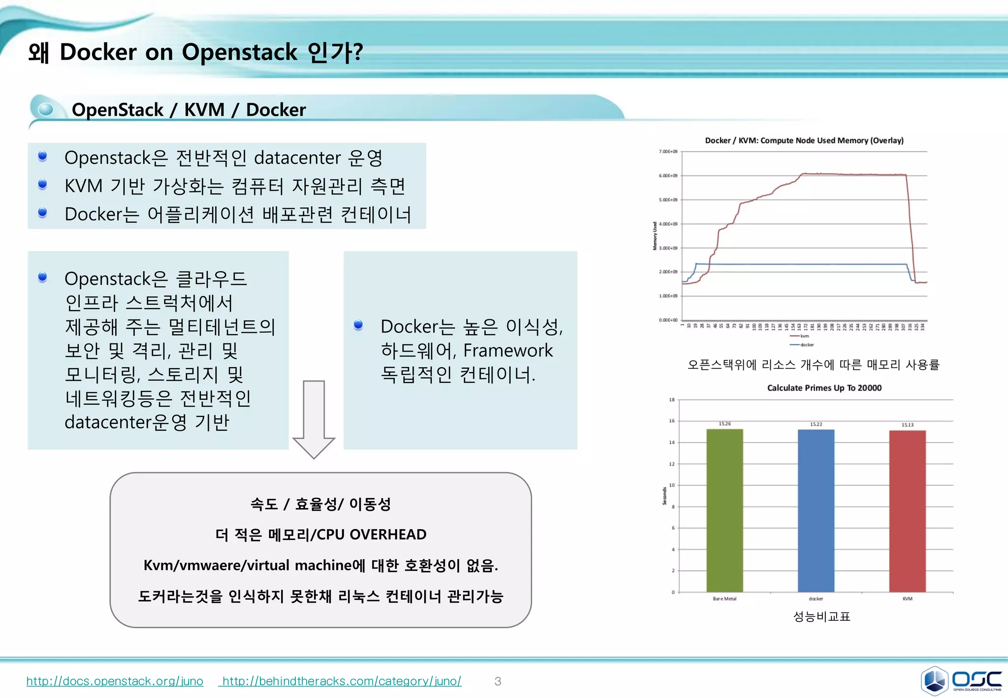 3
Contents
3. docker 구축 기초 [ 30분]
4. 오픈스택에 docker를 연결 [ 30분]
1. Openstack 인프라 구축 (4 node 구성) [ 30분]
2. Openstack 위에 VM 생성 [ 20분 ]
5. Docker로 WEB서비스 구축 [ 30분]
6.
7. Docker로 jenkins 구현 [15분]
Openstack 위에 Docker로 WEB서비스 구축 [ 15분]
 