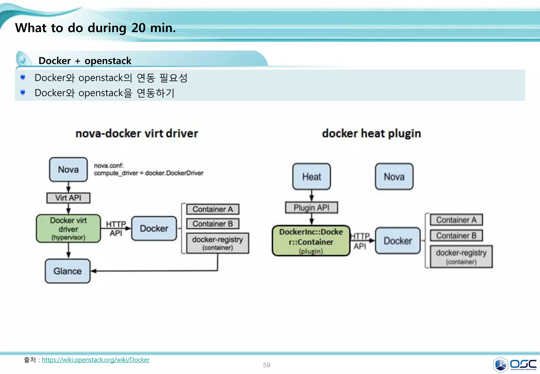 59
.
We met some errors as below / where is the docker definition file?
[root@docker01 ~]# docker run -i -t --name test learn/tutorial /bin/bash
FATA[0000] Error response from daemon: Conflict. The name "test" is already in use by container
c4803f88e5c4. You have to delete (or rename) that container to be able to reuse that name.
Think/Think/Think
[root@docker01 ~]# docker rm c4803f88e5c4
c4803f88e5c4
[root@docker01 ~]# docker run -i -t --name test learn/tutorial /bin/bash
root@1dbb3af8ec20:/#
Where is the docker definition file?
[root@docker ~]# docker inspect osc # docker inspect -f '{{.Name}}'
[{
"AppArmorProfile": "",
"Args": [
"-c",
"while true;do echo Hello world;sleep 1;done“ ]
#images /var/lib/docker/conatiner
[root@docker docker]# cd conatainers/61fe6bea107205c3ba9bfe9*
61fe6bea107205c3ba9bfe998e506297797f0491d6bbe32664f5db261641c5ee]# ls
61feXX-json.log config.json hostconfig.json hostname hosts resolv.conf
secrets
 
