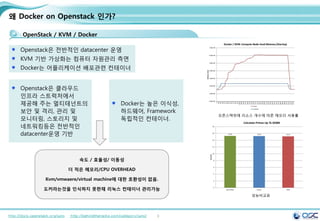3
Contents
3. docker 구축 기초 [ 30분]
4. 오픈스택에 docker를 연결 [ 30분]
1. Openstack 인프라 구축 (4 node 구성) [ 30분]
2. Openstack 위에 VM 생성 [ 20분 ]
5. Docker로 WEB서비스 구축 [ 30분]
6.
7. Docker로 jenkins 구현 [15분]
Openstack 위에 Docker로 WEB서비스 구축 [ 15분]
 