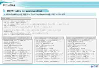 7
openstack 구축시 log 보는법
conf 파일에 verbose=true 옵션을 걸어 더 상세히 볼수 있음.
openstack의 대부분 내용은 /var/log/messages에 나옴.
verboase=ture option을 주면 /var/log/messages가 각자 원하는 /var/#service/#service.log가 나옴 .
그리고 /var/log/messages에 error뿐 아니라 동작 내용까지 모두 기록됨.
http://docs.openstack.org/juno http://behindtheracks.com/category/juno/
기존 log ( /var/log/cinder/scheduler.log)
2015-03-13 03:09:12.360 1148 INFO oslo.messaging._drivers.impl_rabbit [req-844f54aa-6201-4fc4-b321-c6ab2012c296 - -
- - -] Connecting to AMQP server on 192.168.32.181:5672
2015-03-13 03:09:12.433 1148 ERROR oslo.messaging._drivers.impl_rabbit [req-844f54aa-6201-4fc4-b321-c6ab2012c296 -
- - - -] AMQP server on 192.168.32.181:5672 is unreachable: [Errno 111] ECONNREFUSED. Trying again in 3 seconds.
verbose=true option 적용시 (/var/log/cinder/scheduler.log)
2015-03-13 06:20:18.812 18581 INFO cinder.service [-] Starting cinder-scheduler node (version 2014.2.1)
2015-03-13 06:20:18.816 18581 INFO oslo.messaging._drivers.impl_rabbit [req-1d1a9b9c-3658-4f76-8dc1-3d74b2028a36 -
- - - -] Connecting to AMQP server on 192.168.32.181:5672
2015-03-13 06:20:18.837 18581 INFO oslo.messaging._drivers.impl_rabbit [req-1d1a9b9c-3658-4f76-8dc1-3d74b2028a36 -
- - - -] Connected to AMQP server on 192.168.32.181:5672
2015-03-13 06:20:19.291 18581 INFO oslo.messaging._drivers.impl_rabbit [-] Connecting to AMQP server on
192.168.32.181:5672
2015-03-13 06:20:19.303 18581 INFO oslo.messaging._drivers.impl_rabbit [-] Connected to AMQP server on
192.168.32.181:5672
2015-03-13 06:20:50.814 18581 WARNING cinder.scheduler.host_manager [req-00223525-0c03-4c5d-ae9b-690ae0a10e72
d13d86ad609d4a9a8d9a84b36b954a69 3c40224ㅁ5243f443ebc2aa39605641be1 - - -] volume service is down. (host: juno-
compute)
2015-03-13 06:20:50.814 18581 WARNING cinder.scheduler.filter_scheduler [req-00223525-0c03-4c5d-ae9b-690ae0a10e72
d13d86ad609d4a9a8d9a84b36b954a69 3c402245243f443ebc2aa39605641be1 - - -] No weighed hosts found for volume with
properties: {}
2015-03-13 06:20:50.816 18581 ERROR cinder.scheduler.flows.create_volume [req-00223525-0c03-4c5d-ae9b-690ae0a10e72
d13d86ad609d4a9a8d9a84b36b954a69 3c402245243f443ebc2aa39605641be1 - - -] Failed to run task
cinder.scheduler.flows.create_volume.ScheduleCreateVolumeTask;volume:create: No valid host was found. No weighed
hosts available
 