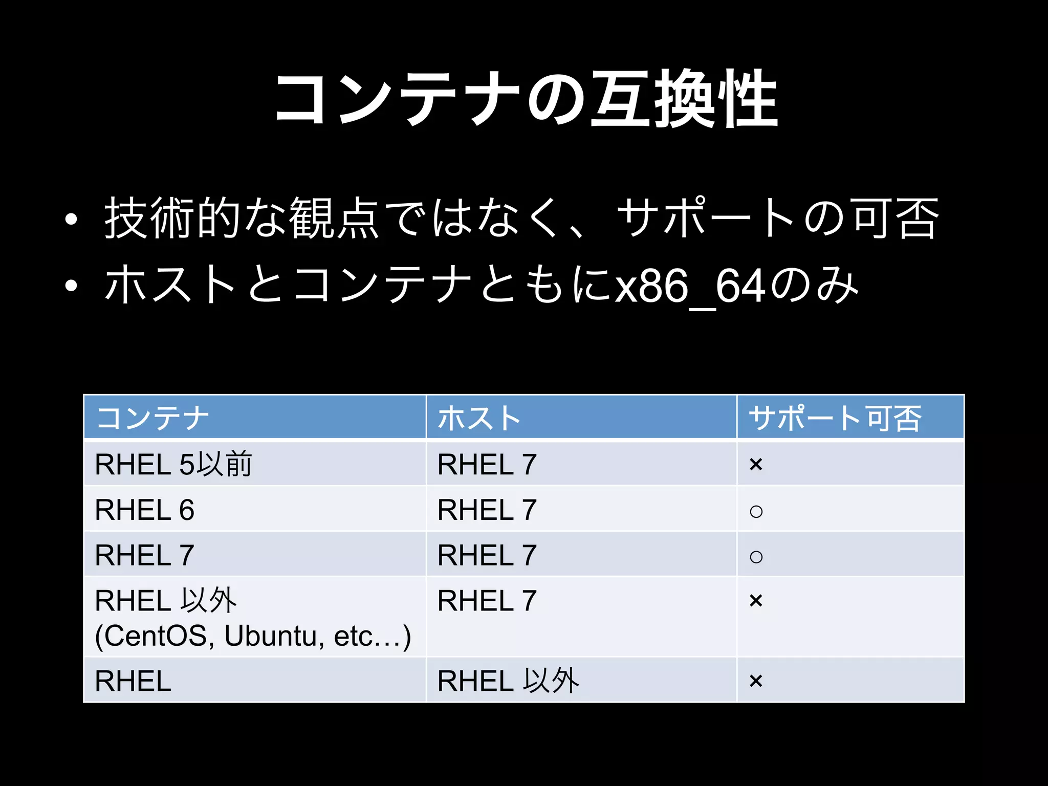 コンテナの互換性
•  技術的な観点ではなく、サポートの可否
•  ホストとコンテナともにx86_64のみ
コンテナ ホスト サポート可否
RHEL 5以前 RHEL 7 ×
RHEL 6 RHEL 7 ○
RHEL 7 RHEL 7 ○
RHEL 以外
(CentOS, Ubuntu, etc…)
RHEL 7 ×
RHEL RHEL 以外 ×
 