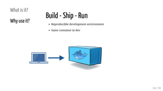 What is it?
Why use it?
Build - Ship - Run
Reproducible development environment
Same container in dev
14 / 35
 