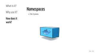 What is it?
Why use it?
How does it
work?
Namespaces
File System
19 / 35
 