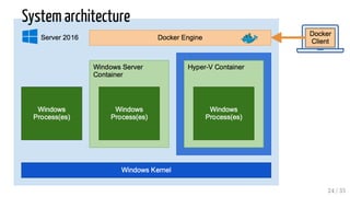 System architecture
24 / 35
 