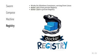 Swarm
Compose
Machine
Registry
Works for Windows Containers, serving from Linux
docker pull from private Registry
docker push to private Registry
32 / 35
 