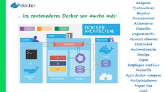 … los contenedores Docker son mucho más:
Imágenes
Contenedores
Registro
Microservicios
Aislamiento
Plantillas
Orquestración
Recursos efímeros
Elasticidad
Automatización
DevOps
Capas
Despliegue contínuo
Dockerfile
Apps docker-compose
Multiplataforma
Mapeo Red
 