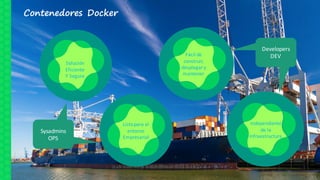 Solución
Eficiente
Y	Segura
Listopara	el	
entorno
Empresarial
Fácil de	
construir,	
desplegar	y	
mantener
Contenedores Docker
Independiente
de	la	
Infraestructura
Sysadmins
OPS
Developers
DEV
 
