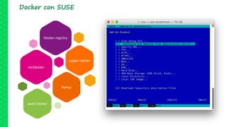 Docker-registry
sle2docker
Portus
zypper-docker
Docker con SUSE
yast2-docker
 
