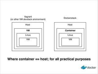 Where container == host; for all practical purposes
Host
VM
Linux
VM
Host
Container
Linux
VM
Vagrant
(or other VM devstack environment)
Dockenstack
 