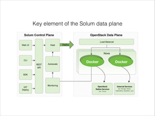 Docker Docker
Key element of the Solum data plane
 