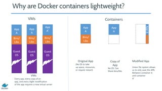 Why are Docker containers lightweight?
Bins/
Libs
App
A
Original App
(No OS to take
up space, resources,
or require restart)
AppΔ
Bins/
App
A
Bins/
Libs
App
A’
Guest
OS
Bins/
Libs
Modified App
Union file system allows
us to only save the diffs
Between container A
and container
A’
VMs
Every app, every copy of an
app, and every slight modification
of the app requires a new virtual server
App
A
Guest
OS
Bins/
Libs
Copy of
App
No OS. Can
Share bins/libs
App
A
Guest
OS
Guest
OS
VMs Containers
 