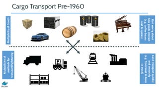 MultiplicityofGoods
Multipilicityof
methodsfor
transporting/storing
DoIworryabout
howgoodsinteract
(e.g.coffeebeans
nexttospices)
CanItransportquickly
andsmoothly
(e.g.fromboattotrain
totruck)
Cargo Transport Pre-1960
 