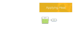 Applying Heat 
Heat API 
VM 
Docker 
Nova resource Nova 
Docker resource 
Container1 
Container2 
Container3 
HOT 
 