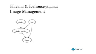 Havana & Icehouse 
Image Management 
(at-release) 
 
