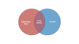 OpenStack Docker 
Nova 
nova 
docker 
 