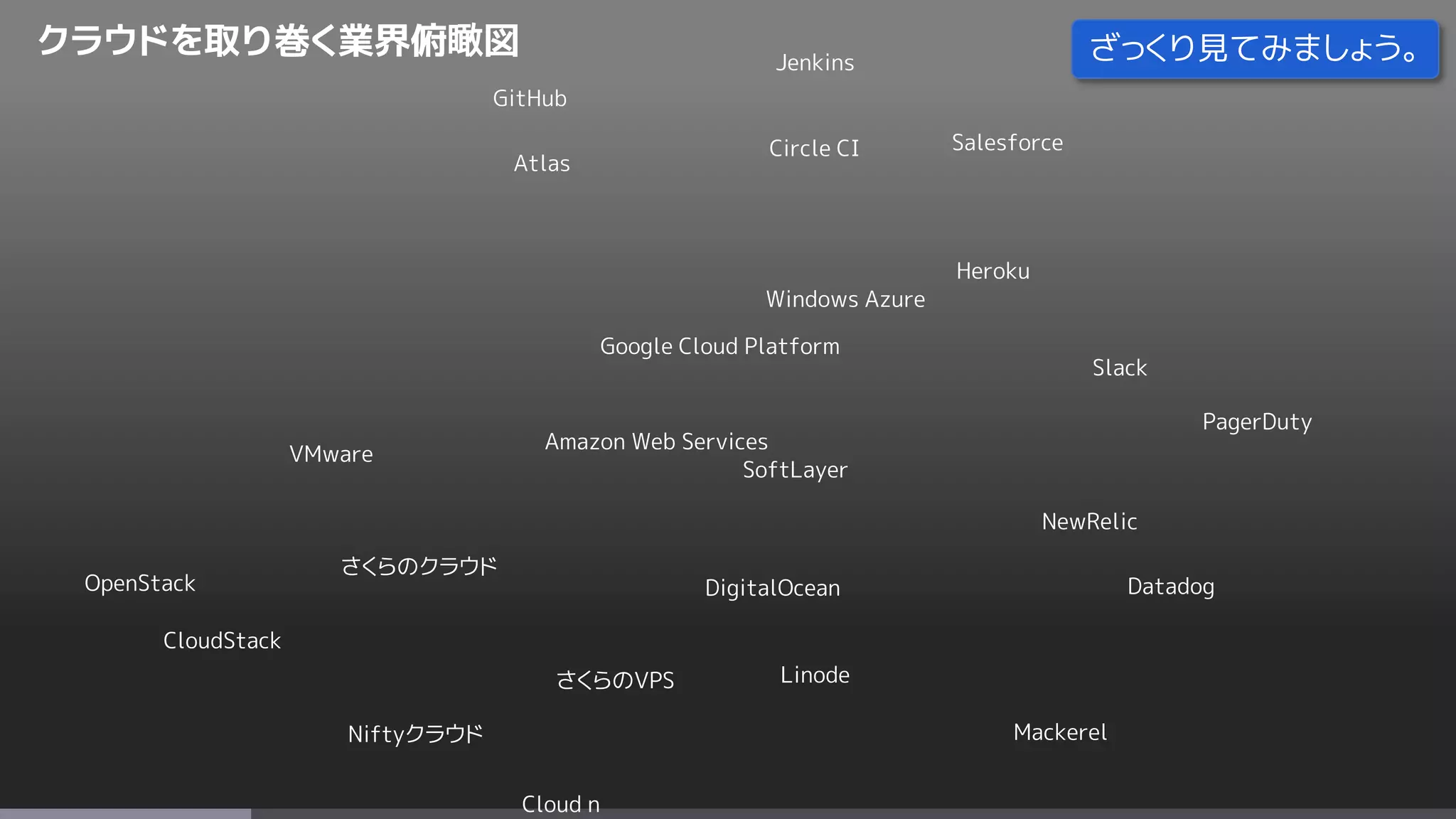 Amazon Web Services
Google Cloud Platform
Windows Azure
SoftLayer
Niftyクラウド
さくらのクラウド
Salesforce
Heroku
DigitalOcean
LinodeさくらのVPS
VMware
Circle CI
Jenkins
GitHub
Slack
NewRelic
Datadog
PagerDuty
Atlas
Cloud n
クラウドを取り巻く業界俯瞰図
Mackerel
OpenStack
CloudStack
ざっくり見てみましょう。
 