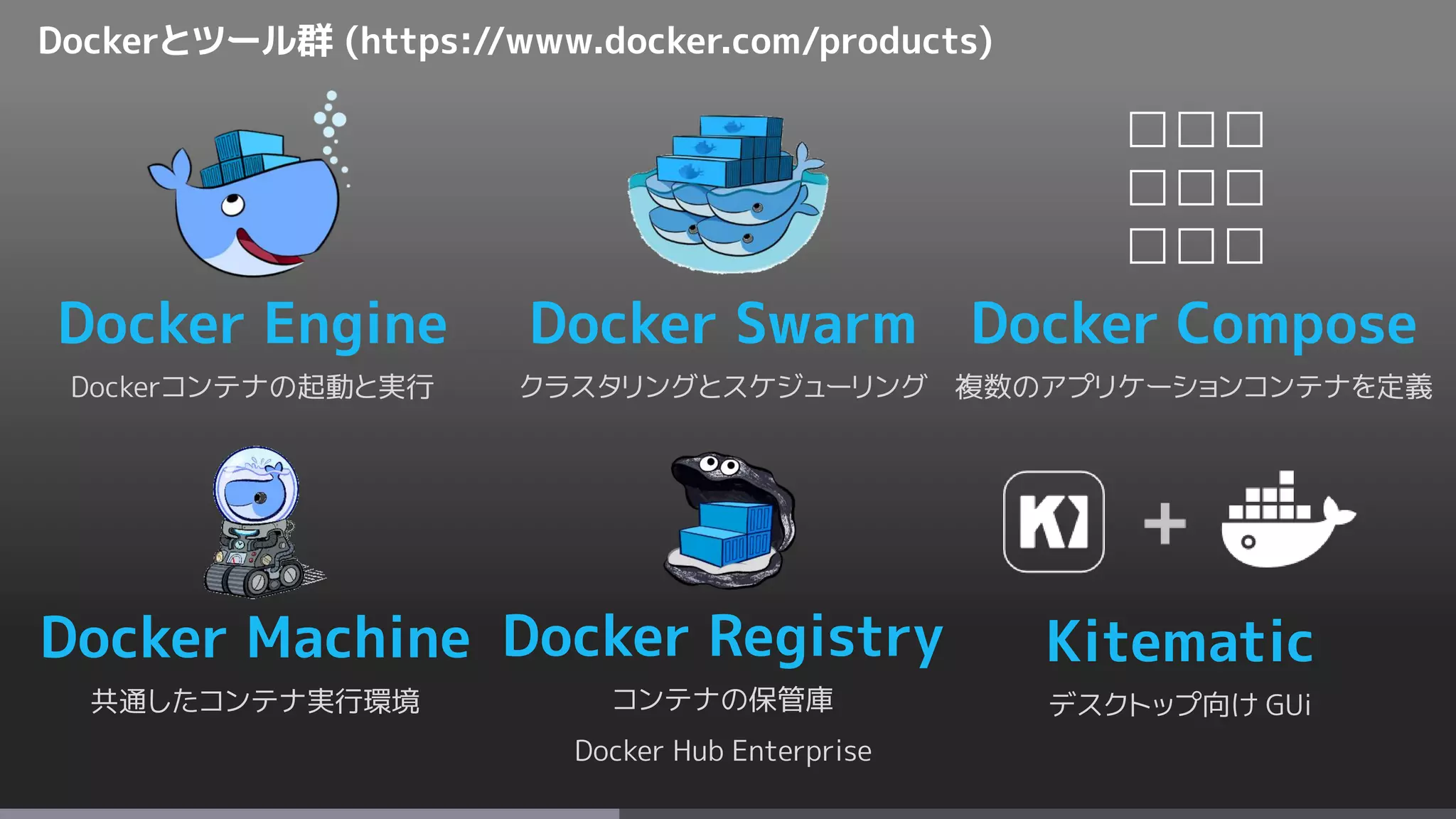 Dockerとツール群 (https://www.docker.com/products)
Docker Engine
Dockerコンテナの起動と実行
Docker Swarm
クラスタリングとスケジューリング
Docker Compose
複数のアプリケーションコンテナを定義
Docker Machine
共通したコンテナ実行環境
Kitematic
デスクトップ向け GUi
Docker Registry
コンテナの保管庫
Docker Hub Enterprise
□□□
□□□
□□□
 