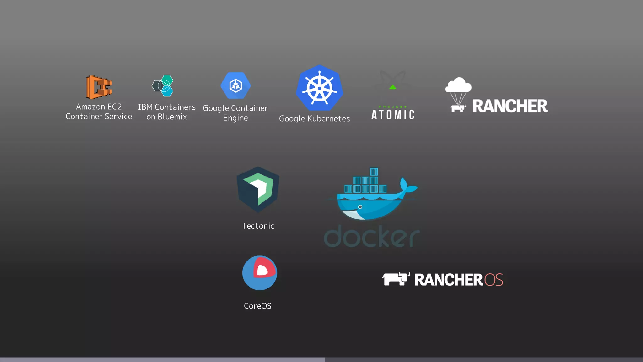 Google Container
Engine
Amazon EC2
Container Service
IBM Containers
on Bluemix Google Kubernetes
Tectonic
CoreOS
 