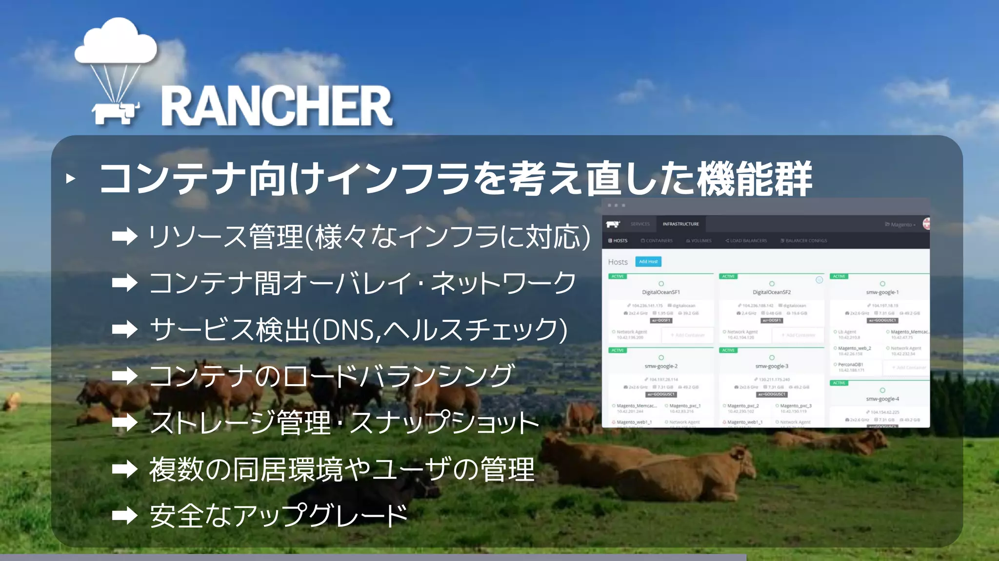 65
‣ コンテナ向けインフラを考え直した機能群
リソース管理(様々なインフラに対応)
コンテナ間オーバレイ・ネットワーク
サービス検出(DNS,ヘルスチェック)
コンテナのロードバランシング
ストレージ管理・スナップショット
複数の同居環境やユーザの管理
安全なアップグレード
 