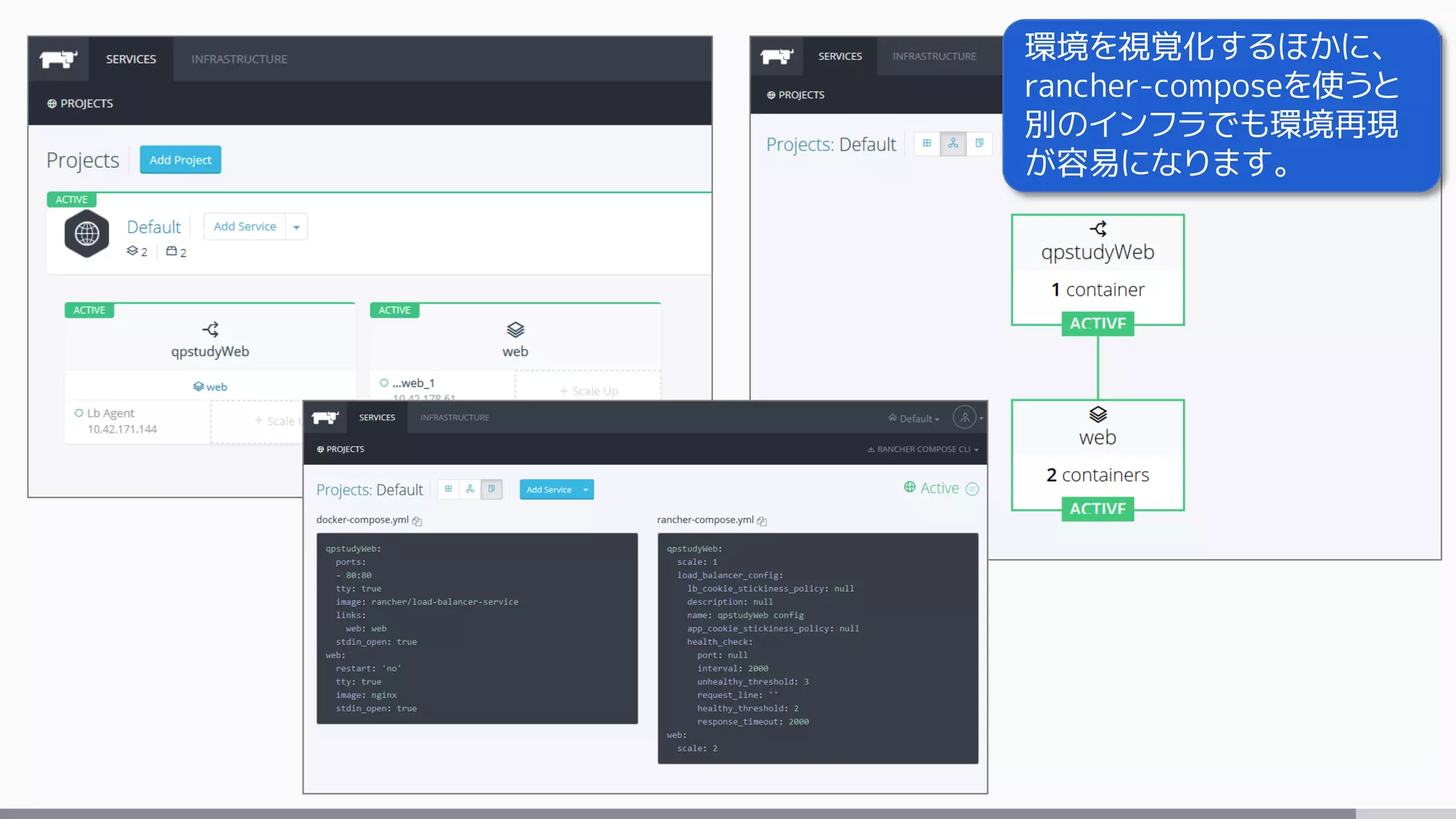 環境を視覚化するほかに、
rancher-composeを使うと
別のインフラでも環境再現
が容易になります。
 