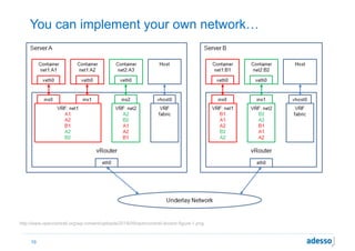 You can implement your own network…
10
http://www.opencontrail.org/wp-content/uploads/2014/09/opencontrail-docker-figure-1.png
 