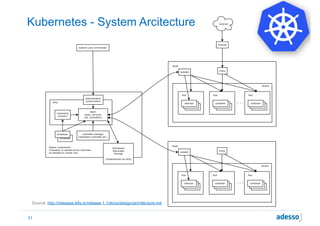 Kubernetes - System Arcitecture
31
Source: http://releases.k8s.io/release-1.1/docs/design/architecture.md
 