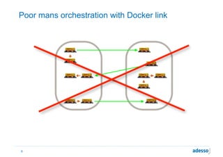 Poor mans orchestration with Docker link
8
www.flickr.com/photos/matijagrguric/4437187539/
www.flickr.com/photos/matijagrguric/4437187539/
www.flickr.com/photos/matijagrguric/4437187539/
www.flickr.com/photos/matijagrguric/4437187539/ www.flickr.com/photos/matijagrguric/4437187539/
www.flickr.com/photos/matijagrguric/4437187539/ www.flickr.com/photos/matijagrguric/4437187539/
www.flickr.com/photos/matijagrguric/4437187539/
www.flickr.com/photos/matijagrguric/4437187539/
www.flickr.com/photos/matijagrguric/4437187539/ www.flickr.com/photos/matijagrguric/4437187539/
www.flickr.com/photos/matijagrguric/4437187539/
 