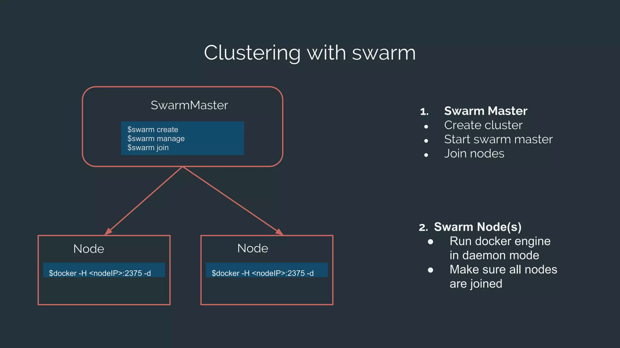 Clustering with swarm
1. Swarm Master
● Create cluster
● Start swarm master
● Join nodes
2. Swarm Node(s)
● Run docker engine
in daemon mode
● Make sure all nodes
are joined
$swarm create
$swarm manage
$swarm join
$docker -H <nodeIP>:2375 -d $docker -H <nodeIP>:2375 -d
SwarmMaster
Node Node
 