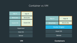 Container vs VM
VM Containers
 